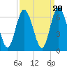 2.5 mi above mouth tide chart for Saturday, September 20, 2025