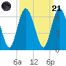 2.5 mi above mouth tide chart for Sunday, September 21, 2025