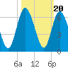 2.5 mi above mouth tide chart for Monday, October 20, 2025