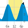 2.5 mi above mouth tide chart for Saturday, October 4, 2025