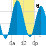 2.5 mi above mouth tide chart for Thursday, November 6, 2025