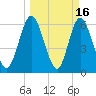 2.5 mi above mouth tide chart for Monday, March 16, 2026