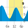 2.5 mi above mouth tide chart for Monday, March 9, 2026