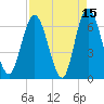 2.5 mi above mouth tide chart for Wednesday, April 15, 2026