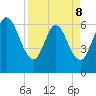 2.5 mi above mouth tide chart for Wednesday, April 8, 2026