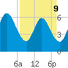 2.5 mi above mouth tide chart for Thursday, April 9, 2026