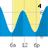 2.5 mi above mouth tide chart for Monday, May 4, 2026