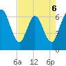 2.5 mi above mouth tide chart for Wednesday, May 6, 2026