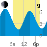 2.5 mi above mouth tide chart for Saturday, May 9, 2026