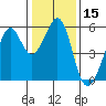Alameda Naval Air Station tide chart for Friday, January 15, 2021