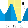 Alameda Naval Air Station tide chart for Tuesday, February 9, 2021