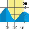 Alameda Naval Air Station tide chart for Saturday, March 20, 2021