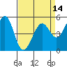 Alameda Naval Air Station tide chart for Wednesday, April 14, 2021