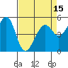 Alameda Naval Air Station tide chart for Thursday, April 15, 2021