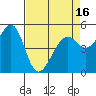 Alameda Naval Air Station tide chart for Friday, April 16, 2021