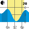 Alameda Naval Air Station tide chart for Tuesday, April 20, 2021