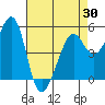 Alameda Naval Air Station tide chart for Friday, April 30, 2021