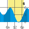 Alameda Naval Air Station tide chart for Tuesday, April 6, 2021