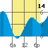 Alameda Naval Air Station tide chart for Friday, May 14, 2021