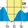 Alameda Naval Air Station tide chart for Sunday, May 16, 2021