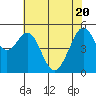 Alameda Naval Air Station tide chart for Thursday, May 20, 2021
