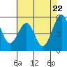 Alameda Naval Air Station tide chart for Saturday, May 22, 2021