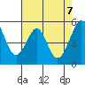 Alameda Naval Air Station tide chart for Friday, May 7, 2021