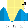 Alameda Naval Air Station tide chart for Tuesday, June 15, 2021
