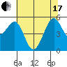 Alameda Naval Air Station tide chart for Thursday, June 17, 2021