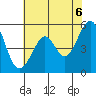 Alameda Naval Air Station tide chart for Sunday, June 6, 2021