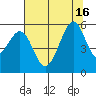 Alameda Naval Air Station tide chart for Friday, July 16, 2021