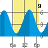 Alameda Naval Air Station tide chart for Thursday, September 9, 2021