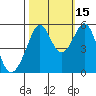 Alameda Naval Air Station tide chart for Friday, October 15, 2021