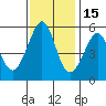 Alameda Naval Air Station tide chart for Monday, November 15, 2021