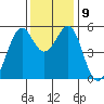 Alameda Naval Air Station tide chart for Thursday, December 9, 2021