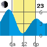 Alameda Naval Air Station tide chart for Wednesday, February 23, 2022
