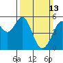 Alameda Naval Air Station tide chart for Sunday, March 13, 2022