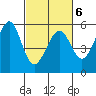 Alameda Naval Air Station tide chart for Sunday, March 6, 2022