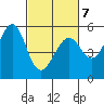 Alameda Naval Air Station tide chart for Monday, March 7, 2022