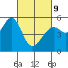 Alameda Naval Air Station tide chart for Wednesday, March 9, 2022