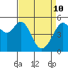 Alameda Naval Air Station tide chart for Sunday, April 10, 2022