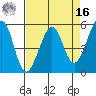 Alameda Naval Air Station tide chart for Saturday, April 16, 2022
