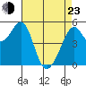 Alameda Naval Air Station tide chart for Saturday, April 23, 2022