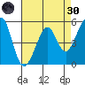 Alameda Naval Air Station tide chart for Saturday, April 30, 2022