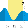 Alameda Naval Air Station tide chart for Thursday, April 7, 2022
