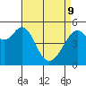 Alameda Naval Air Station tide chart for Saturday, April 9, 2022
