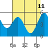 Alameda Naval Air Station tide chart for Wednesday, May 11, 2022