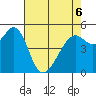 Alameda Naval Air Station tide chart for Friday, May 6, 2022