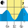 Alameda Naval Air Station tide chart for Tuesday, June 7, 2022