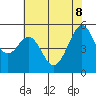 Alameda Naval Air Station tide chart for Wednesday, June 8, 2022